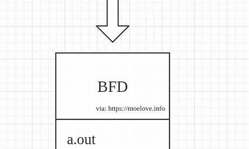 gdb 源码架构